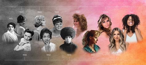 Women’s Hairstyles Throughout History