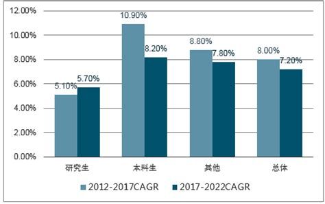 留学市场数据分析：2021H1中国29.2%高考生出国留学年均开销接受度为20万以内|高考生|中国|出国留学_新浪新闻