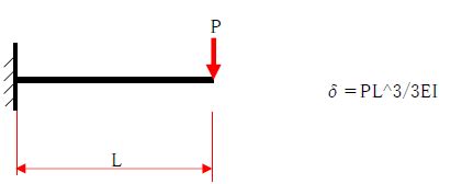 Image result for How to Draw a Circle in Python Using Turtle Step by Step