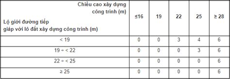 Image result for Aggregate Functions in SQL with Base Table Example