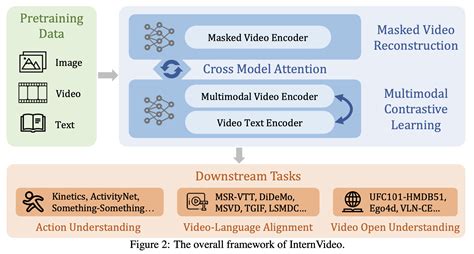 Intersoft Tutorial 的图像结果