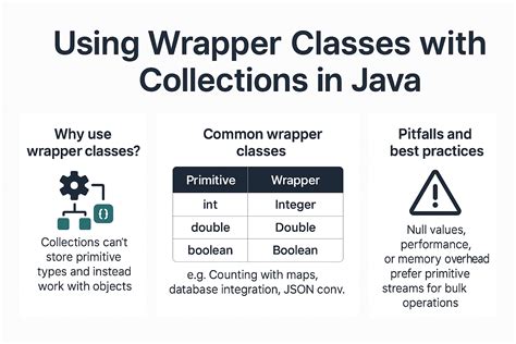 Image result for Wrapper Classes Examples