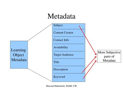 Image result for Learning Object Metadata Schema