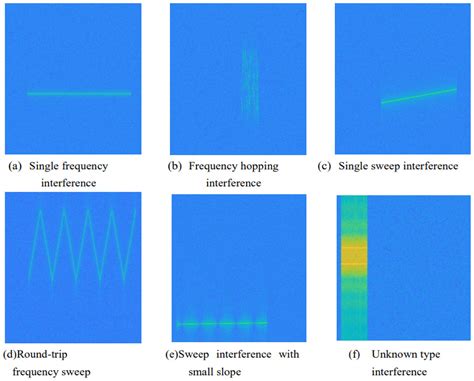 Interference Signal Feature Extraction and Pattern Classification ...