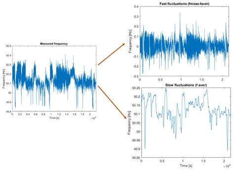 BESS Primary Frequency Control Strategies for the West Africa Power Pool