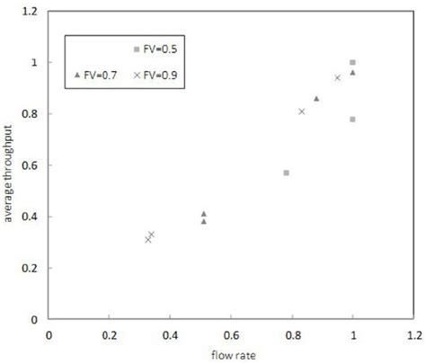 Flow Sensing-Based Congestion Detection for D2D Streaming on a 5G gNB