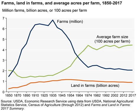 A Green New Deal for Agriculture - resilience