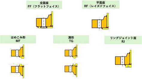 Image result for Perform Graph Based Testing