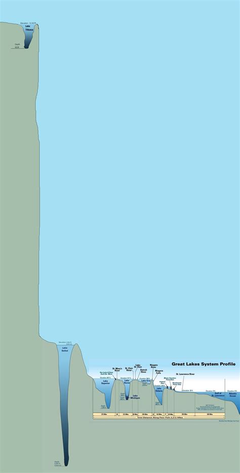 Lake Baikal is really deep, could be used as plot device for an other Metro title? : r/metro