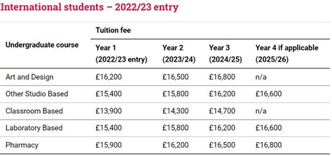 英国费用最低的大学是哪些？详细比较报价，让你省钱又放心！