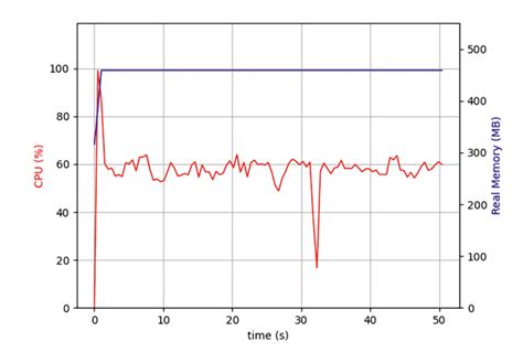 Image result for Multi-Core Processing IronPython