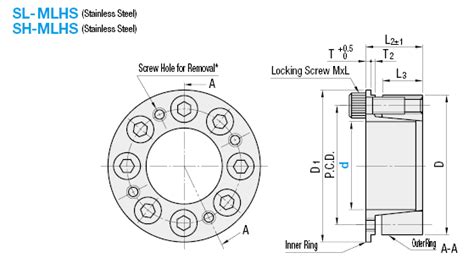 [Clean & Pack]MechaLock - Standard | MISUMI | MISUMI India