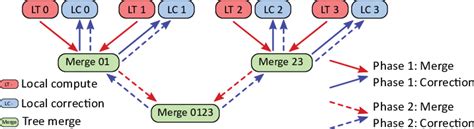 Merge Trees Algorithm 的图像结果