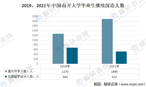 2021年甘肃专升本考试录取分数线公布