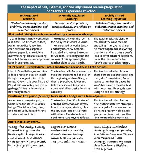 Your Culturally Responsive Classroom: A Socially Shared Approach - LD ...