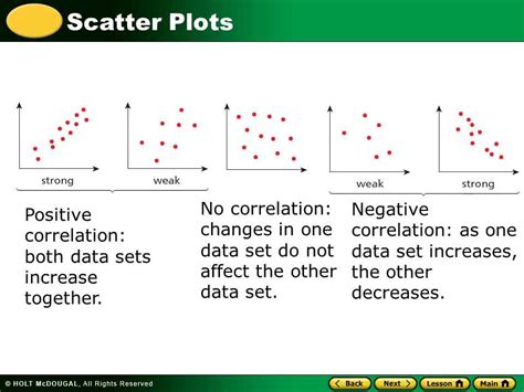 Image result for Scatter Plot Graph Programme