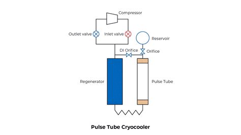 Image result for Binary Module