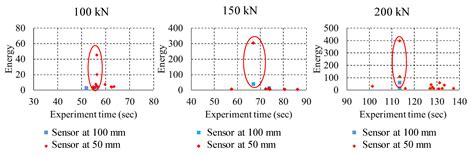 Quantitative Investigation of Acoustic Emission Waveform Parameters ...