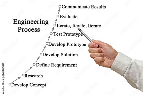Image result for Engineering Process Explained