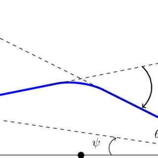 Image result for Angular Deflection