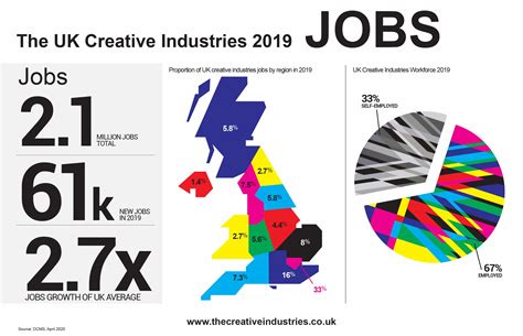 Infographic creative industries Jobs - Download Hub: The Creative Industries