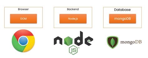 JavaScript 的图像结果