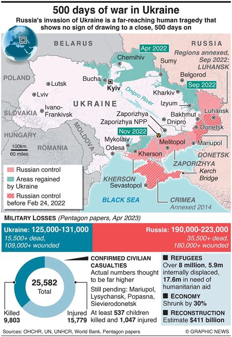 Russia-Ukraine war | What to expect from peace talks in Saudi Arabia ...