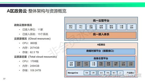 政务云 的图像结果