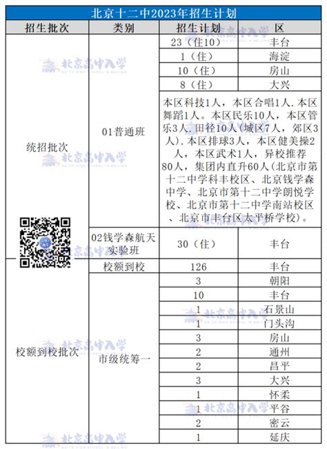 2022级〔校额到校〕批次高一新生报到需知 - 隐藏栏目组 - 北京市第十二中学