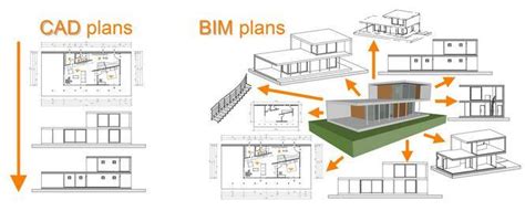 Transition from CAD Drafter to BIM Technician In 2026 (Career Guide)