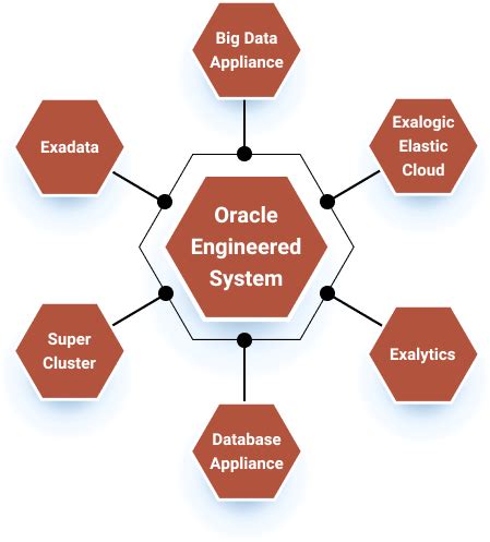 Managed Services | DevOps Consulting Services | HIPL