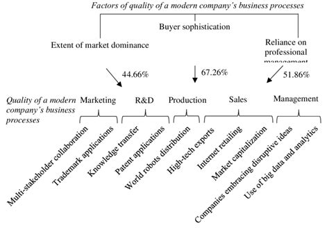 Image result for Systemic Model of Difference