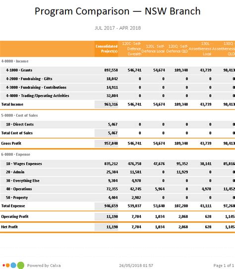 Image result for Program Models Comparison Chart