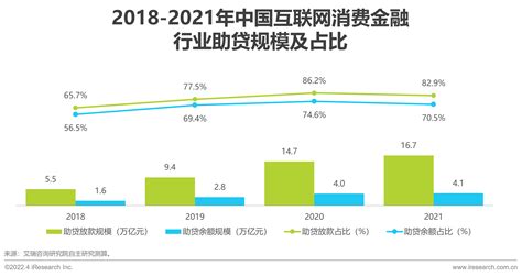 2020年中国消费贷市场现状分析报告-市场深度调研与发展趋势研究_观研报告网