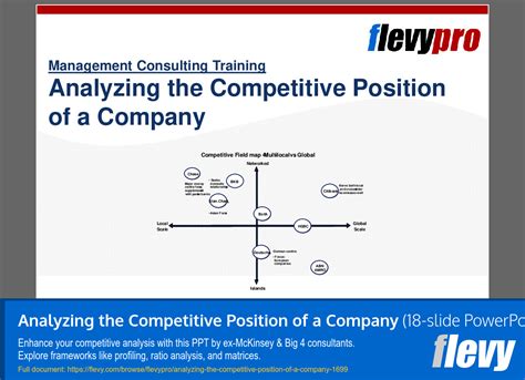 Competitive Position Sample 的图像结果