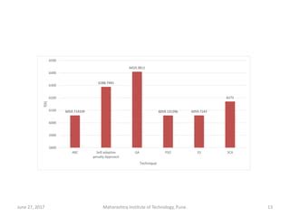 ABC Algorithm Equations 的图像结果