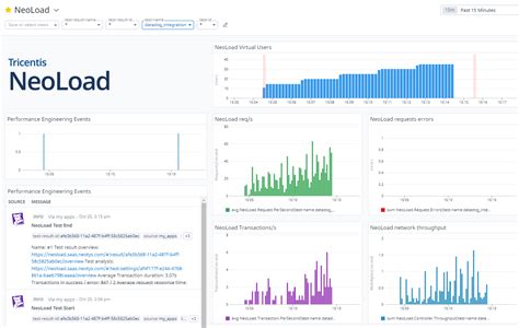 NeoLoad Tutorial 的图像结果