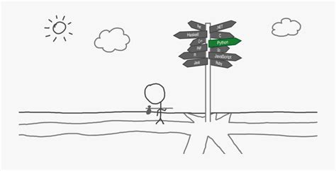 Image result for Learning Python Illustration