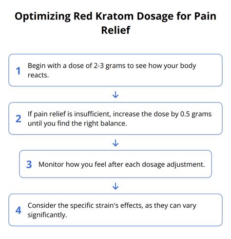 Red Kratom Pain Management: Essential Guide - Kratom Cafe