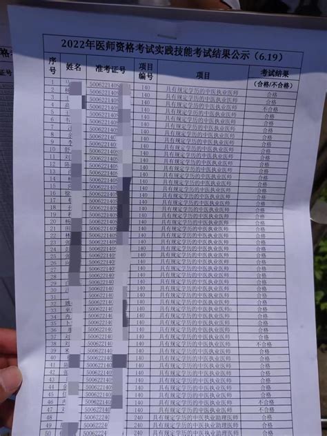 2022年重庆涪陵考区医师资格考试6月19日中医执业助理实践技能考试结果公示-成绩证书 - 深圳医顺教育大苗老师网