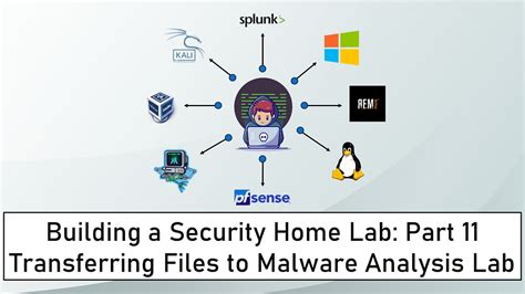 Image result for Lab Window Server Security