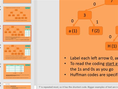 Image result for Computer Science Paper 2 Section 4 Revision Map AQA GCSE