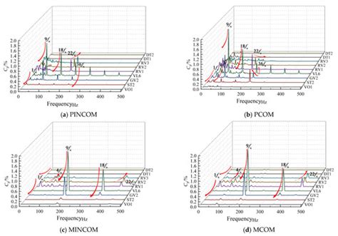 Stability Analysis of Vaneless Space in High-Head Pump-Turbine under ...