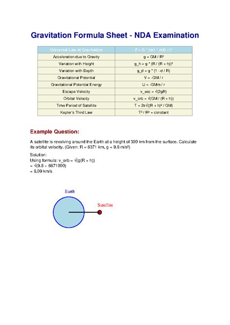 NDA Gravitation Formula Sheet: Key Equations & Concepts - Studocu