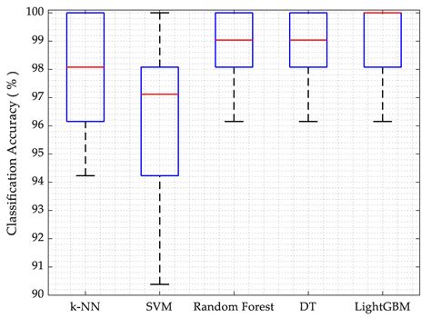 A Proposal of Implementation of Sitting Posture Monitoring System for ...