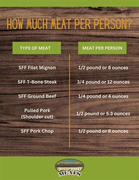 How Much Meat Should I Serve Per Person? - Carson Valley Meats