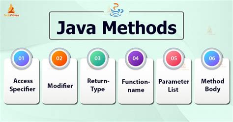 Curso del lenguaje de programación Java desde 0, tutoriales paso a paso ...