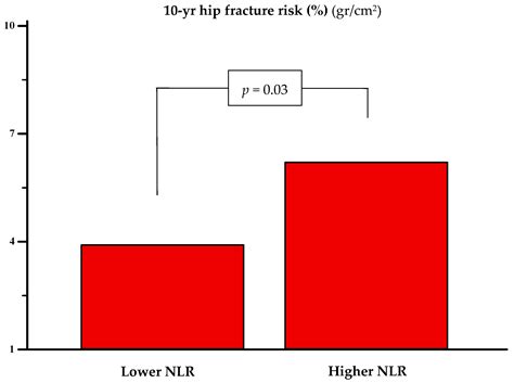 Exploring the Association Between Platelet Count, the Systemic Immune ...