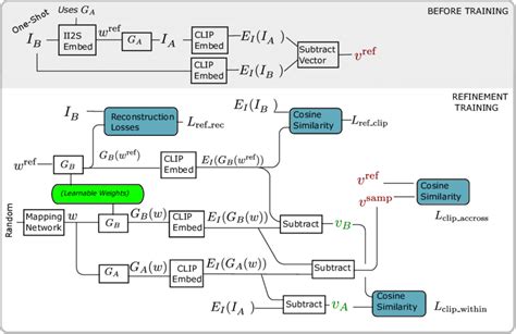 https://www.researchgate.net/publication/355392044/figure/fig3/AS%3A1080505407676421%401634623972144/A-process-diagram-for-domain-transfer-White-rectangles-indicate-calculations-computed.png