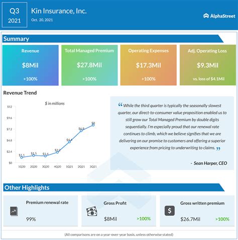 Kin Insurance CEO Sean Harper: Will expand into new states, enhance ...
